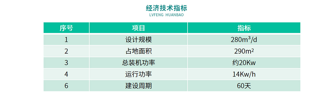 配圖-襄京肉聯(lián)廠屠宰廢水處理工程_10